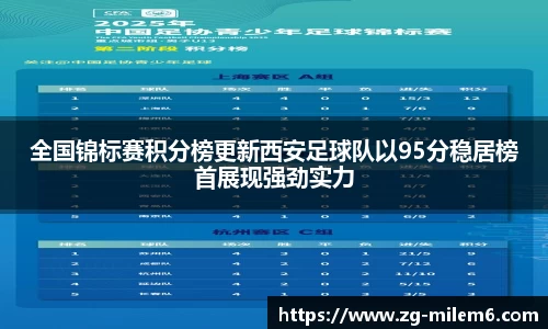 全国锦标赛积分榜更新西安足球队以95分稳居榜首展现强劲实力